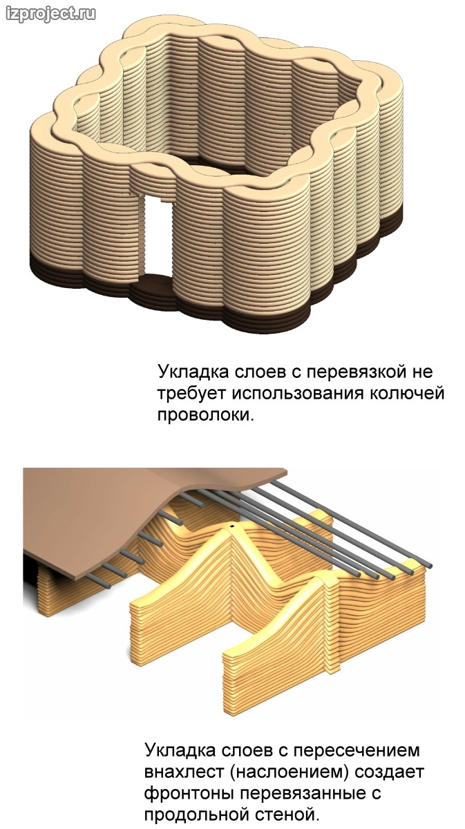 Экспериментальный купол из рукава с грунтом (earthbag) в Подмосковье и  концепция пункта временного размещения с испытательным полигоном по  строительству из грунта. -